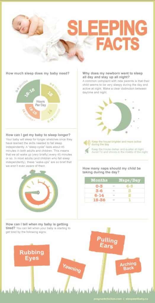 Baby Sleep Cheat Sheet
