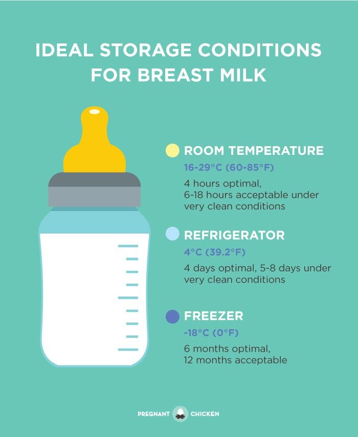 My Breast Milk Smells Gross: Lipase vs Chemical Oxidation