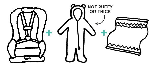 Best Winter Baby Gear - Dressing Your Baby for Cold