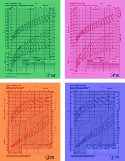 What Do Baby Percentiles and Growth Charts Mean?