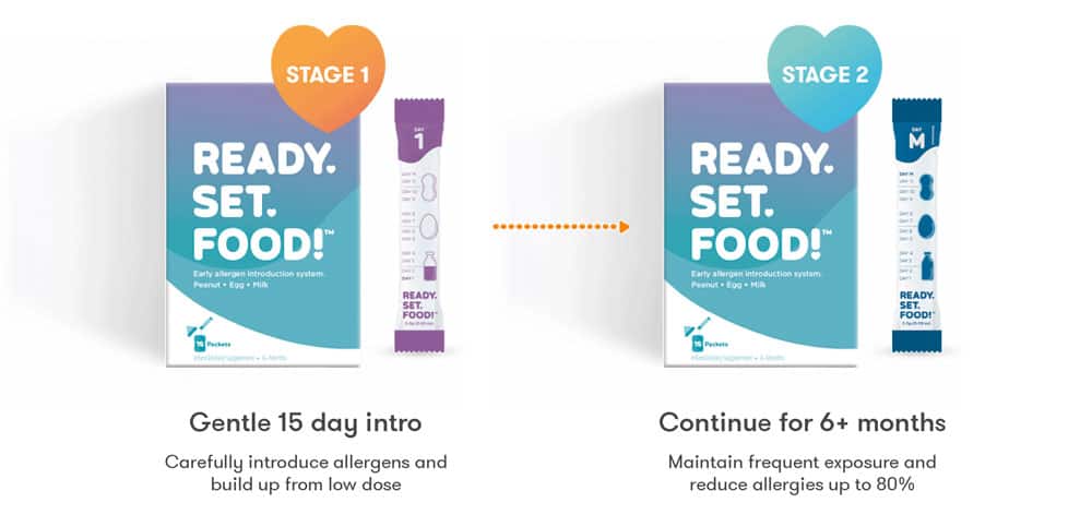 Ready, Set, Food! - a System to Reduce the Risk of Food Allergies