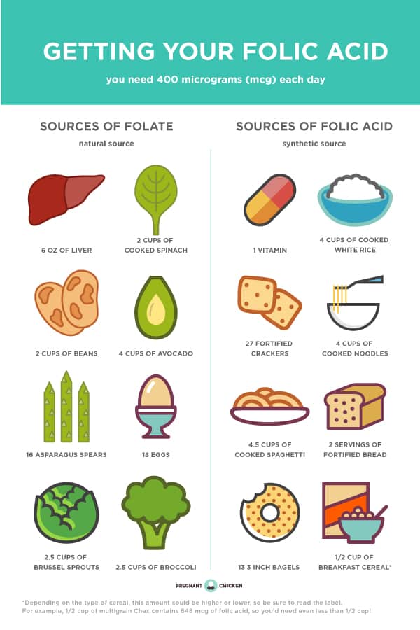 Why Do I Need Folic Acid Again?