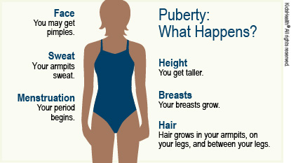 Taking Care of Your Body: Answers for Girls With Autism