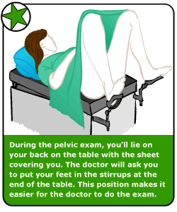 Pelvic Exams