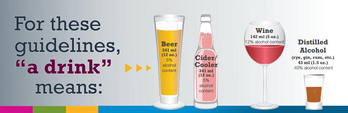 Alcohol and Pregnancy