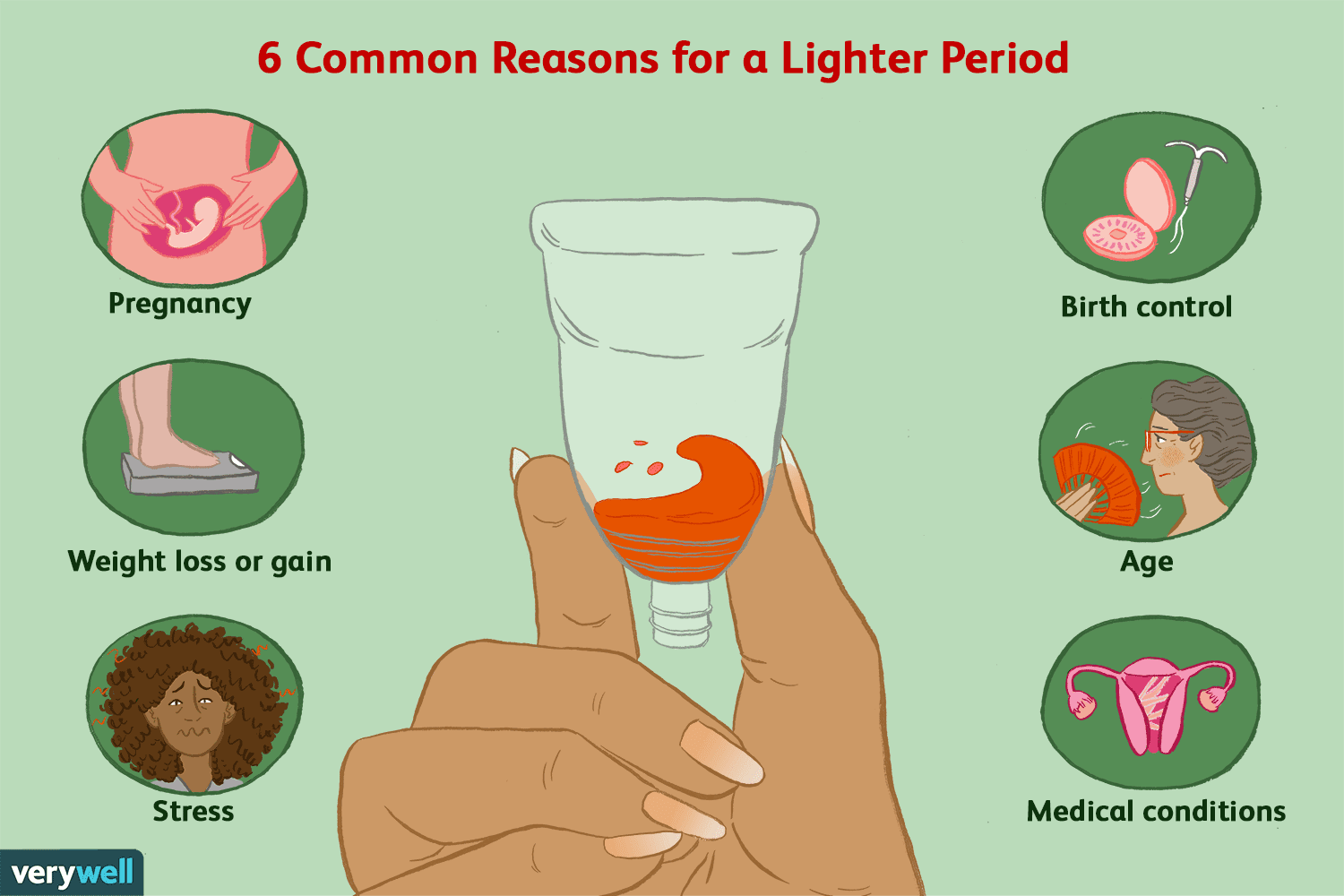 6 Common Reasons for Lighter Periods