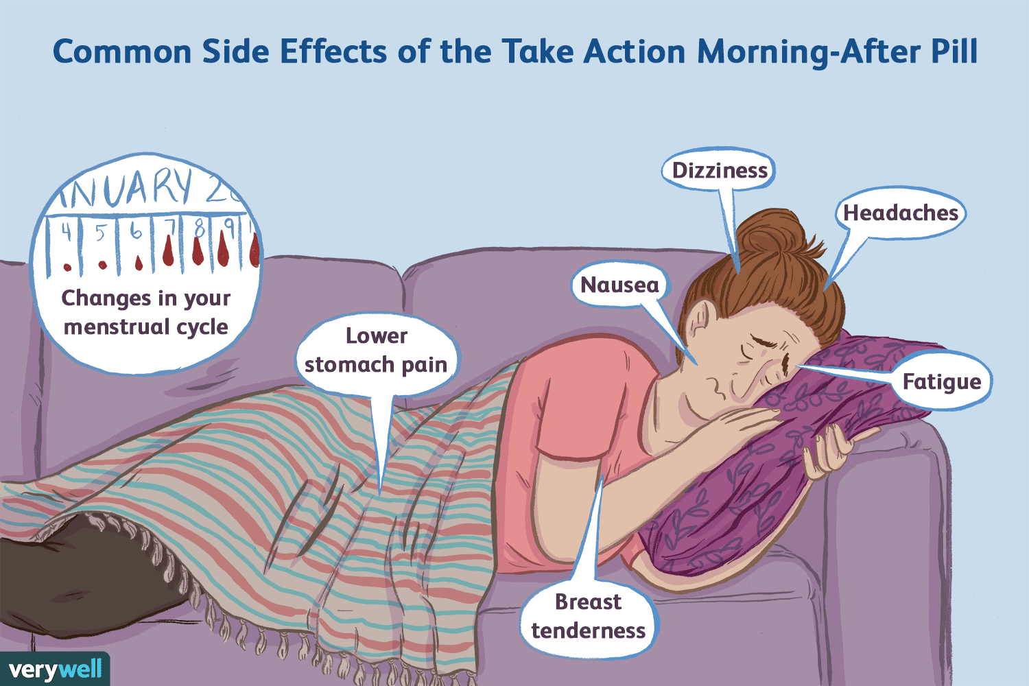 The Take Action Morning After Pill