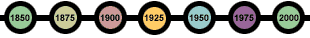 Timeline of U.S. Women's History