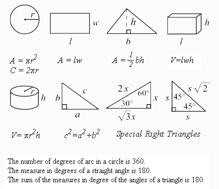 Introduction to the SAT Math Test