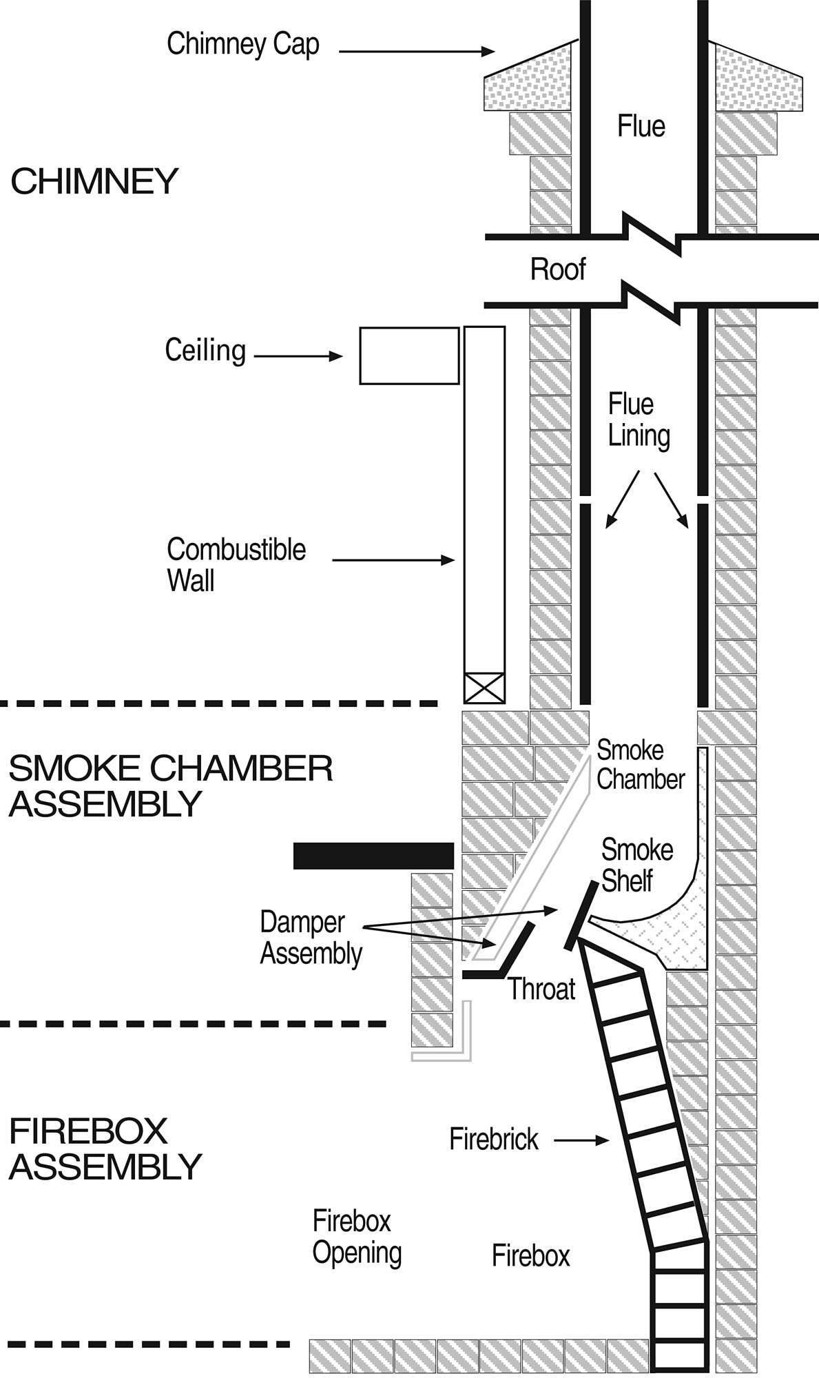 Preventing Chimney Fires