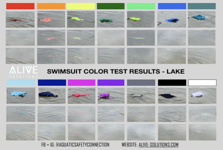 Swimsuit color matters when it comes to kids and water safety