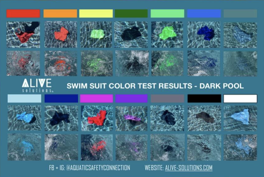 Swimsuit color matters when it comes to kids and water safety