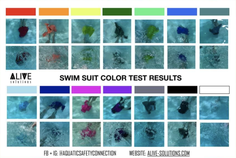 Swimsuit color matters when it comes to kids and water safety