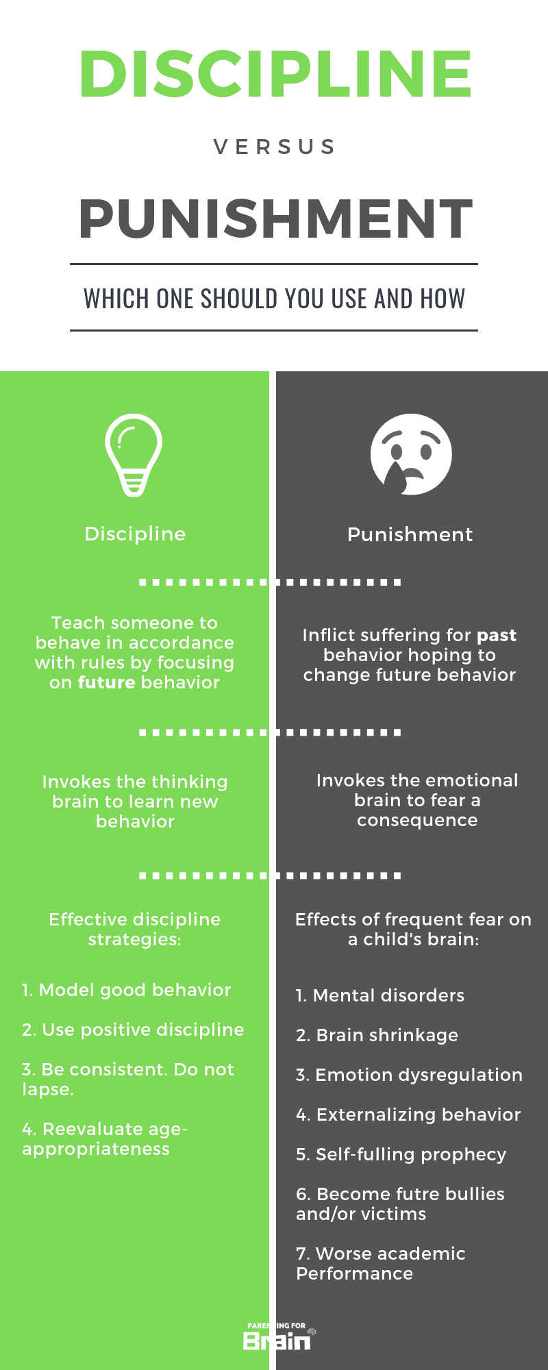 Discipline vs Punishment: The Difference In Child Development